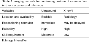 Click on image to zoom Table 3