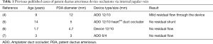 Click on image to zoom Table 1