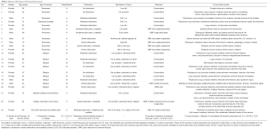 Click on image to zoom Table 1