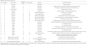 Click on image to zoom Table 2