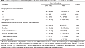 Click on image to zoom Table 2