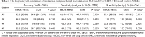Click on image to zoom Table 3