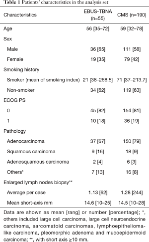 Table 1