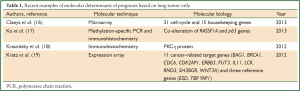 Click on image to zoom Table 1