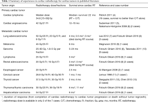 Click on image to zoom Table 1