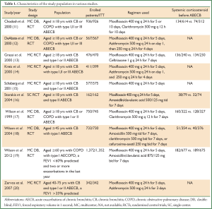 Click on image to zoom Table 1