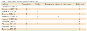 Click on image to zoom Table 2