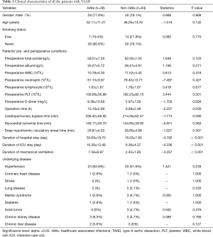 Click on image to zoom Table 1