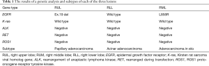 Click on image to zoom Table 1