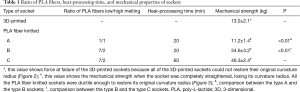 Click on image to zoom Table 1