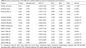 Click on image to zoom Table 6