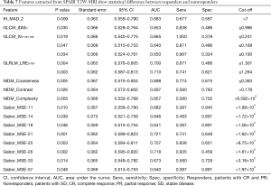 Click on image to zoom Table 7