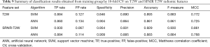 Click on image to zoom Table 9