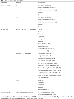 Click on image to zoom Table S1