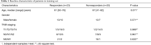 Click on image to zoom Table 1