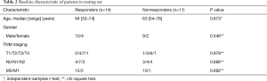 Click on image to zoom Table 2