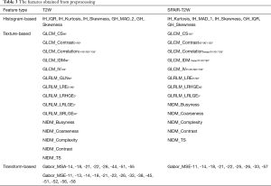 Click on image to zoom Table 3