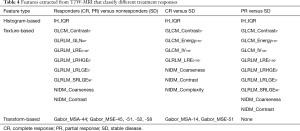 Click on image to zoom Table 4