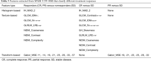 Click on image to zoom Table 5