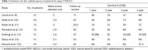 Click on image to zoom Table 1
