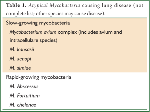 Click on image to zoom Table 1