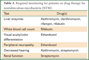 Click on image to zoom Table 2