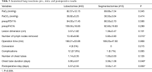 Click on image to zoom Table 3