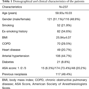 Click on image to zoom Table 1