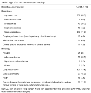 Click on image to zoom Table 2
