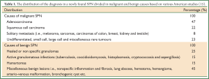 Click on image to zoom Table 1