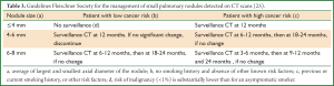 Click on image to zoom Table 3
