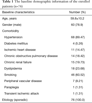 Table 1