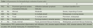 Click on image to zoom Table 1