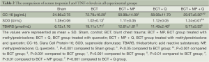 Click on image to zoom Table 2