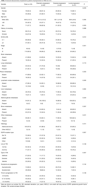 Click on image to zoom Table 1