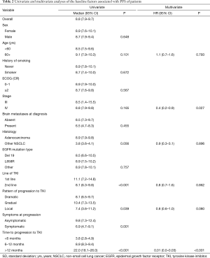 Table 2