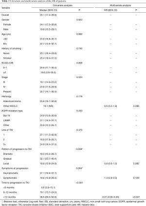 Table 3