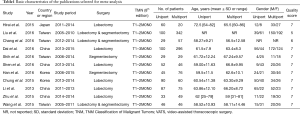 Click on image to zoom Table1