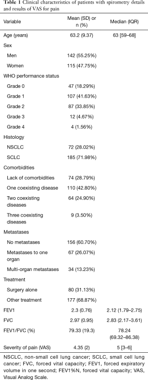 Click on image to zoom Table 1
