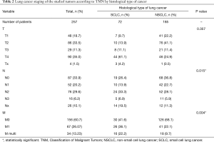 Table 2