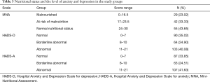 Click on image to zoom Table 3