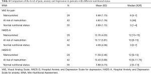 Click on image to zoom Table 4