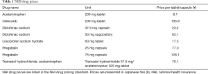 Click on image to zoom Table 1