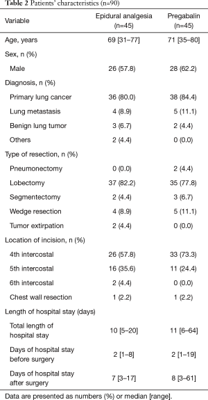 Click on image to zoom Table 2