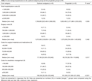 Click on image to zoom Table 3