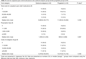 Table 4