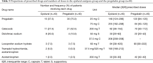 Click on image to zoom Table 5