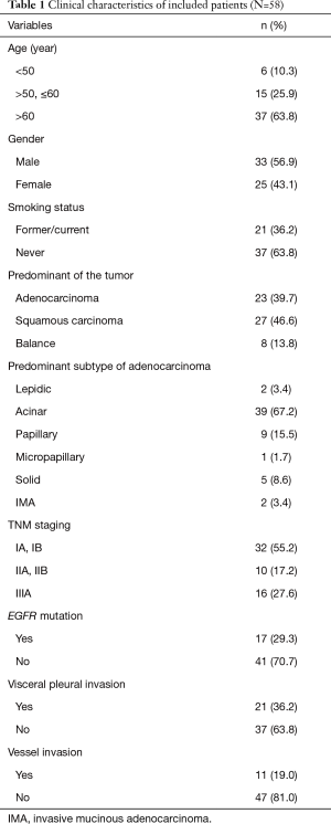 Click on image to zoom Table 1