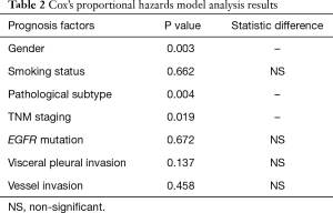 Click on image to zoom Table 2
