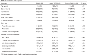 Table 1